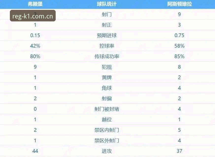 最新K1体育新手礼包 阿斯顿维拉欧联夺冠深度评测:在K1体育体验金见证30年冠军荒终结的全程体验报告
